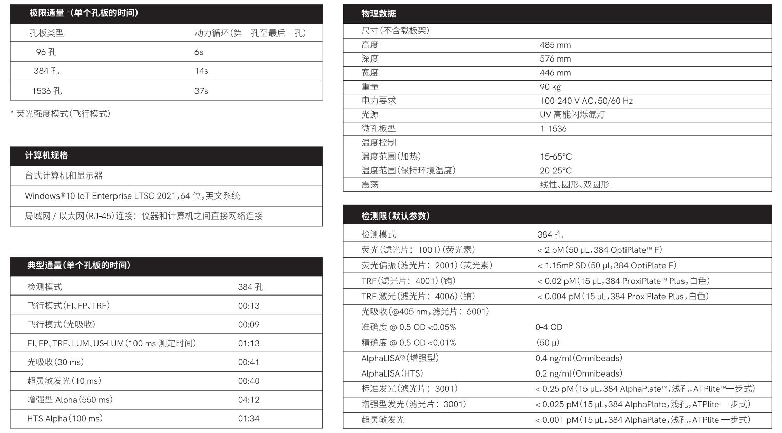 Revvity EnVision Nexus 酶标仪表格