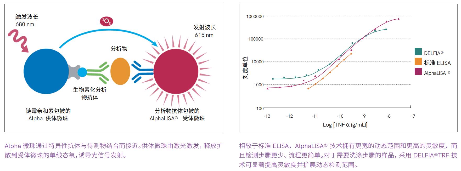 多功能酶标仪EnSight图2