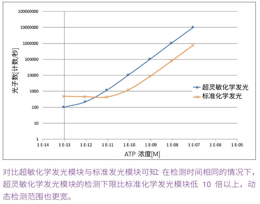 多功能酶标仪EnSight图3