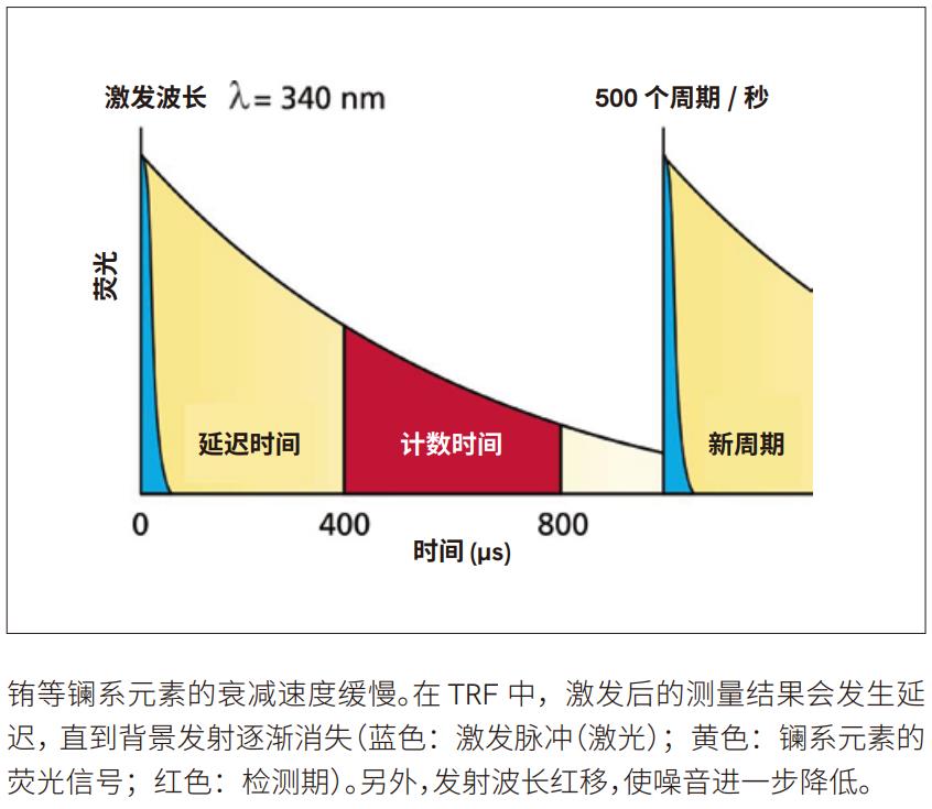 多功能酶标仪envision图2