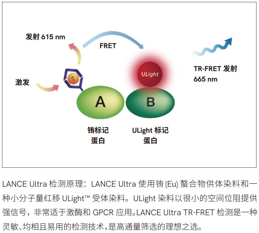 多功能酶标仪envision图3